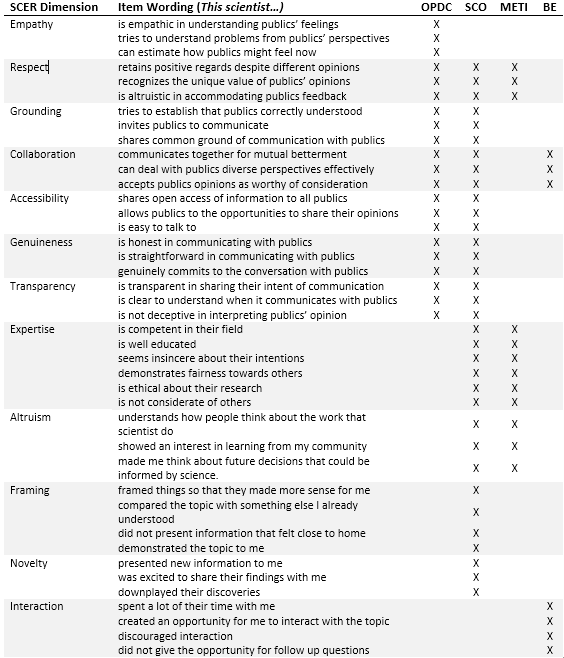 Initial 41-item questionnaire